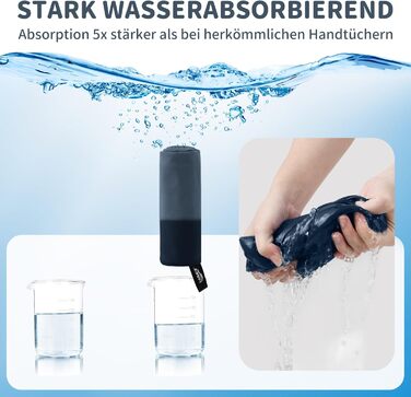 Набір рушників з мікрофібри Pameil (3 шт.): великий (160x80 см) + 2 маленькі (80x40 см), швидковисихаючі, для подорожей, фітнесу, сауни, блакитні