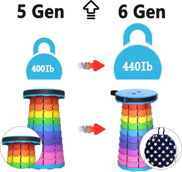 Складаний туристичний стільчик-табурет, 440lbs, з сумкою, для кемпінгу, риболовлі, подорожей, барбекю (Райдужний)