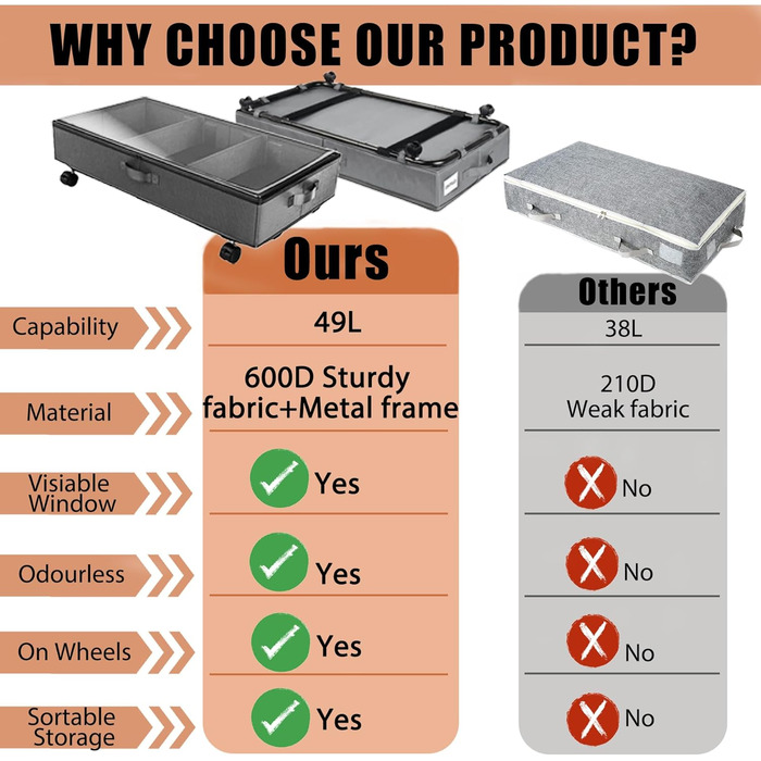 Короб для зберігання під ліжком 49л, 2 шт. з кришкою та роликами, сірий
