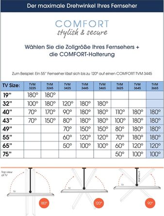 Vogel's Comfort 40-77