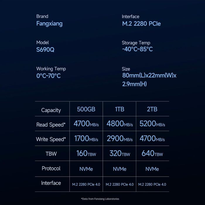 SSD накопичувач Fanxiang NVMe 1TB, M.2 PCIe Gen4x4, 4750 MB/s для ПК та ноутбука