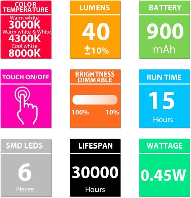 Ліхтар для читання BIGMONAT з USB зарядкою, кліпсою, 6 LED, 3 режими яскравості та колірної температури, гнучкий на 360°, синій