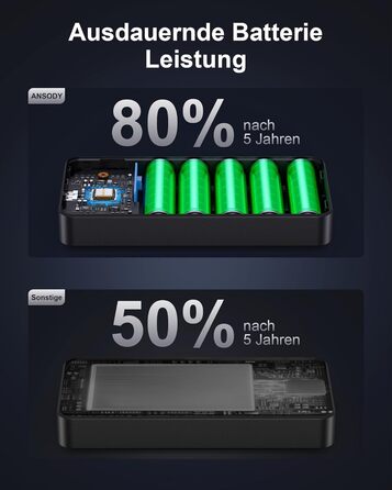 Power Bank 140W, 25000mAh з дисплеєм для ноутбука, MacBook, iPad, iPhone, Switch, Dell XPS (Сірий)