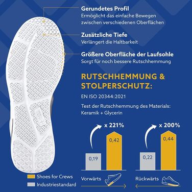 Чоловічі робочі кросівки Shoes for Crews Evolution II з антиковзкою підошвою – комфортні, дихаючі, водонепроникні, для ресторанів, кухонь, кафе, магазинів, офіціантів, кухарів (42 EU, білий)