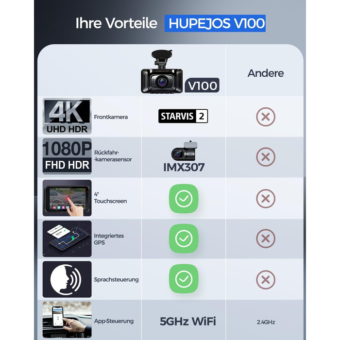 Відеореєстратор HUPEJOS 4K для авто (двоканальний, STARVIS, HDR, GPS, WiFi, нічна зйомка, 64GB карта в комплекті)