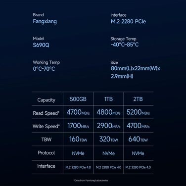 SSD накопичувач Fanxiang NVMe 1TB, M.2 PCIe Gen4x4, 4750 MB/s для ПК та ноутбука