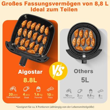 Фритюрниця Aigostar XXL 8.8л Dual Blaze з LED-дисплеєм, 13 програм, металеним корпусом, 2200W, чорна