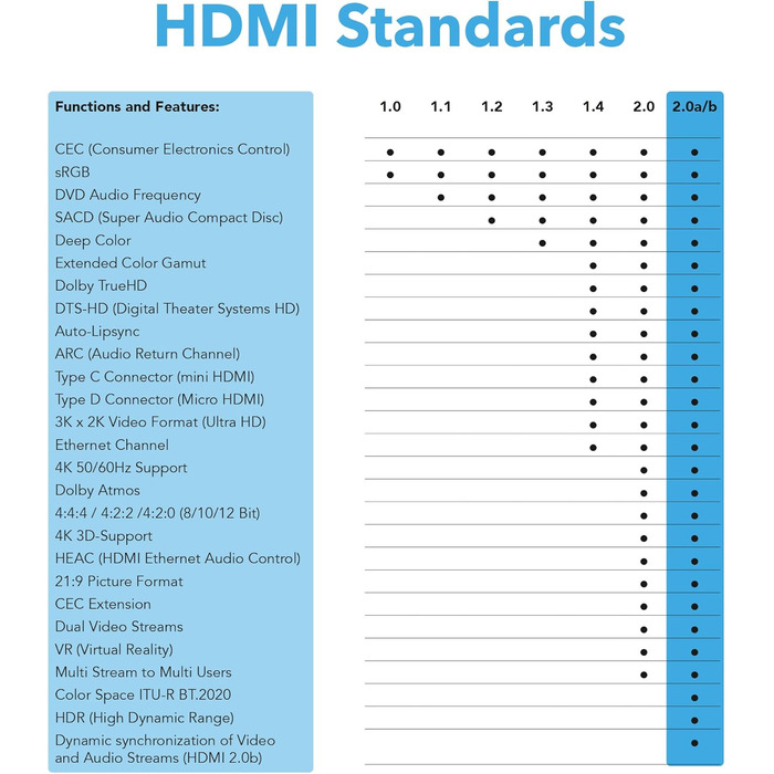 Плоский HDMI 2.0 кабель JAMEGA 5m, білий | 4K@60Hz, Ultra HD, HDR, Ethernet | Підтримка HDMI 2.0a/b, 2.0, 1.4a