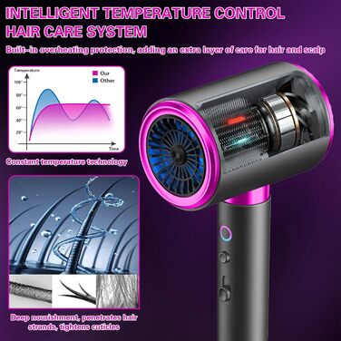 Іонізатор для волосся 2400W з кнопками холодного/гарячого повітря, 3 швидкості, 2 насадки (концентратор + дифузор), тихий фен для дому та подорожей