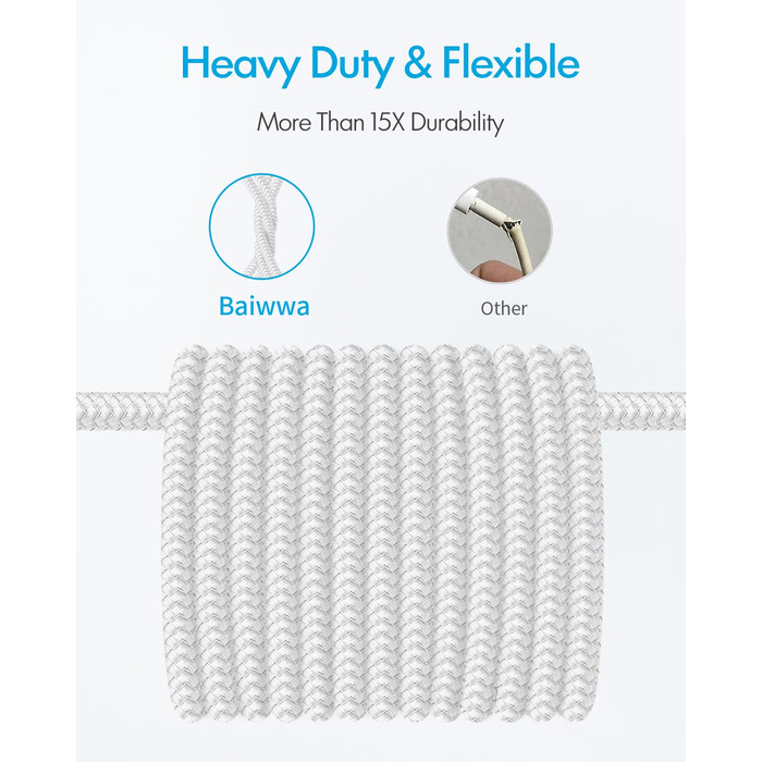 Кабель USB-A на USB-C, білий, 6 метрів. Швидка зарядка 3.1A для iPhone 15/16/17 Pro Max, Samsung Galaxy S4/S3/S/S1/A55/A54/A35/A5/A16