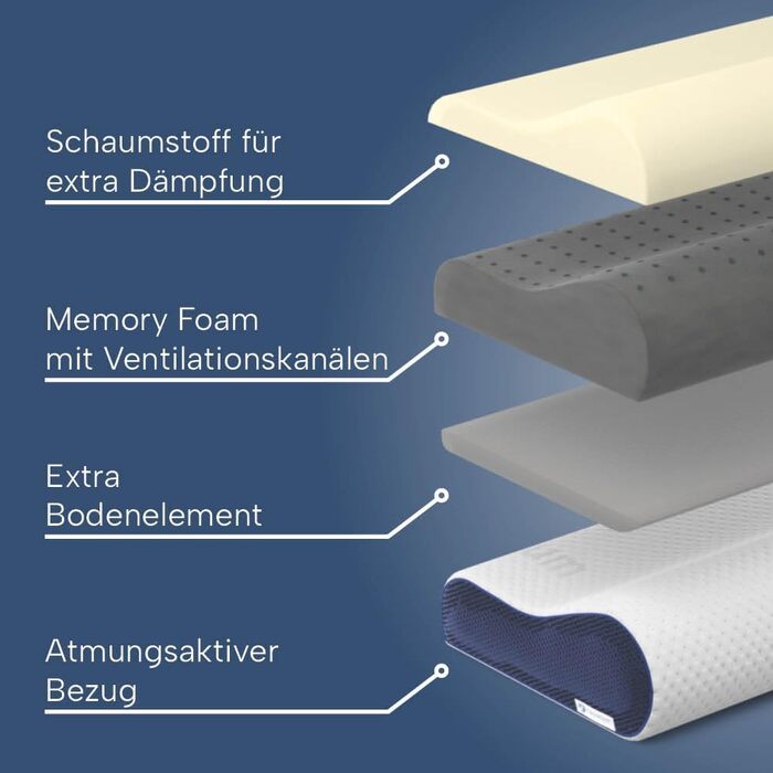 Ортопедична подушка для шиї з ефектом пам'яті (Memory Foam), регульована висота, для підтримки шийного відділу хребта та зняття болю, 60x30 см, середній рівень жорсткості