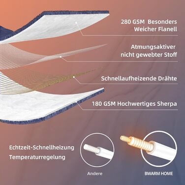 Електрична ковдра BWARM HOME 130x180 см з автовимкненням, 9 режимів нагріву, таймер на 10 годин та захистом від перегріву. Ковдра для сну та відпочинку (темно-сірий)