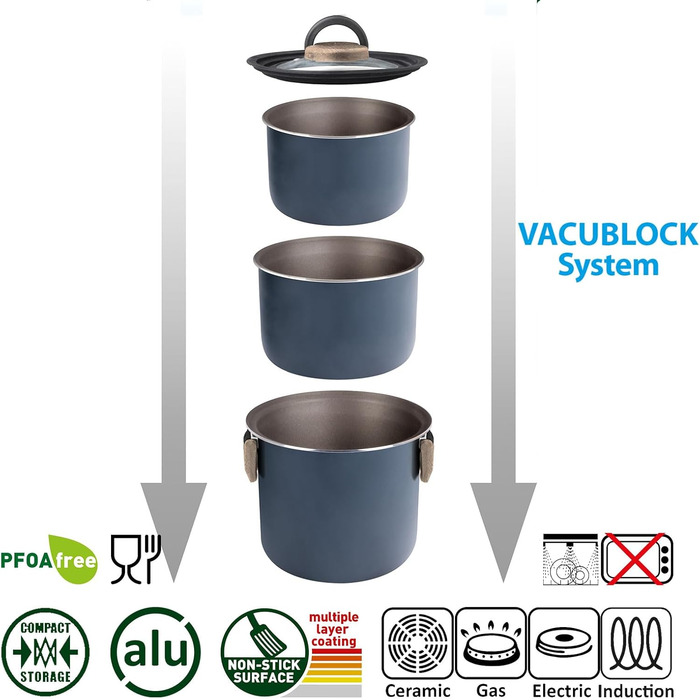Набір посуду для кемпінгу Brunner HOHES: каструлі та сковорідки з алюмінію (діаметр 18, 20, 22 см), TORRALTA Vakublock, для 2-4 осіб, з антипригарним покриттям, легкий, високоякісний, стакесний.