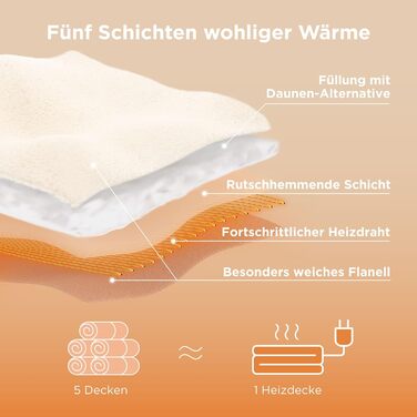 Електрична ковдра BEDSURE з автовимкненням, 130x180 см, сіра. 6 режимів нагріву, таймер 10 годин. Ідеальний подарунок для жінок та мами.