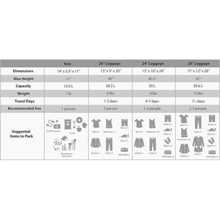 Набір валіз Rockland Escape Softside, 4 шт. (14/19/24/28 дюймів), племінний стиль