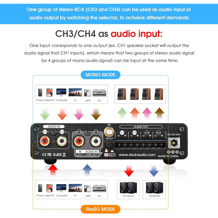 Підсилювач звуку Douk Audio HiFi Bluetooth 5.0, цифровий, стерео, 2/4 канали, 4×50Вт