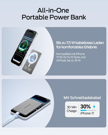 Power Bank MOVESPEED MagSafe 5000mAh Space Grau - Бездротовий зарядний пристрій для iPhone