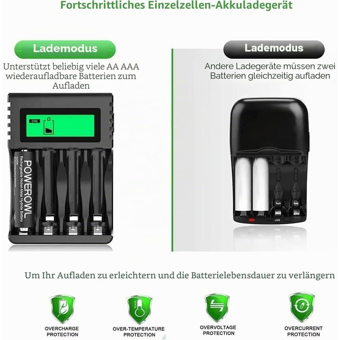 Зарядний пристрій POWEROWL з 8 акумуляторами: 4 AA 2800mAh + 4 AAA 1000mAh Ni-MH для швидкої зарядки