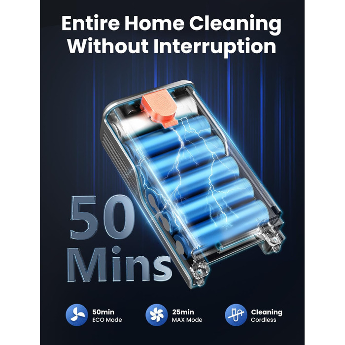 Бездротовий пилосос Dzaki 45000Pa з акумулятором, дисплеєм та антизаплутувальною насадкою для килимів, твердих підлог та шерсті тварин