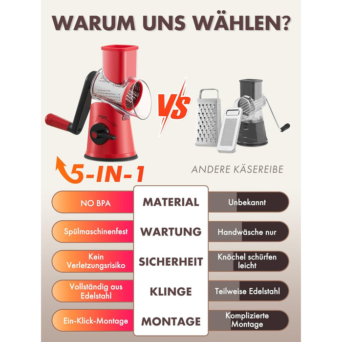 Тертка для сиру GDL з ручкою, оновлена терка для овочів з 5 дисками, терка-нарізач для овочів, зручна та швидка, терка для сиру, морозива, горіхів, огірків, моркви (червона)