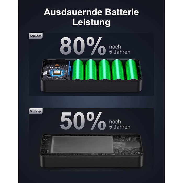 Power Bank 140W, 25000mAh з дисплеєм для ноутбука, MacBook, iPad, iPhone, Switch, Dell XPS (Сірий)