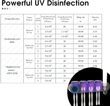 Тримач для зубних щіток iHave на стіну з УФ-дезінфекцією, для електричної зубної щітки, розумний аксесуар для ванної кімнати, 3 стаканчика, дозатор пасти (Uv-schwarz, 4 стаканчики)