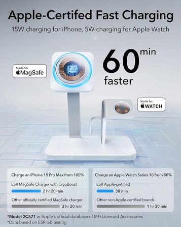 Зарядний пристрій ESR 65W GaN 5 в 1 з підтримкою MagSafe, білий (3 в 1). Сумісний з iPhone 17/16/15/14/13/12, Apple Watch, AirPods та USB A/C пристроями