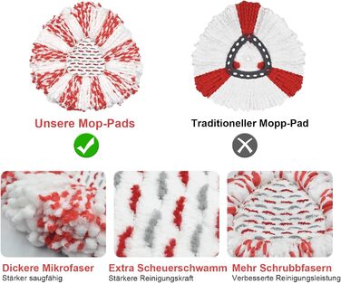 DLAIMI Replacement Mop Heads for Turbo 3-in-1, Floor Wiper Set Compatible with Vileda EasyWring&Clean, Mop Replacement Cover, 2 Mop Heads +1 Handle +1 Mop Base for mop, Mop Set Accessories