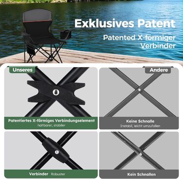 Набір 2 складаних стільців для кемпінгу High Point Sports з підсклянником та охолоджувачем, до 120 кг, чорний