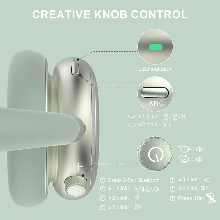 Навушники бездротові Bluetooth 6.0 NC95 з шумозаглушенням, поворотним регулятором, 120+ годин роботи, EQ налаштування через додаток, зелені для подорожей та спорту