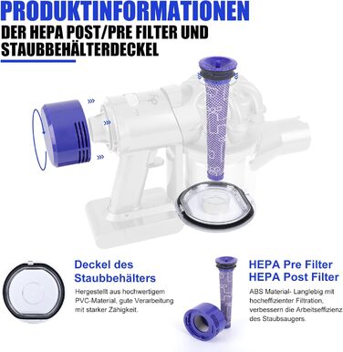 Dyson V11/V15/SV14/SV15/SV22 Large Dust Bin Replacement - Compatible with V7/V8 Lid & Filters