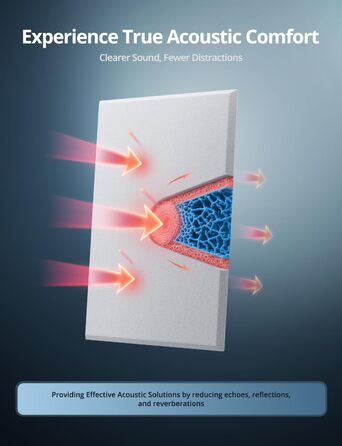 Акустичні панелі для звукоізоляції стін прямокутні, шумопоглищаючі панелі високої щільності з самоклейкою, білі (30x40x0.9 см, 12 шт)
