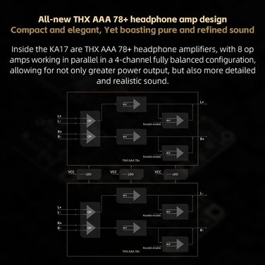 FiiO KA17 Портативний USB DAC Аудіо Hi-Fi Декодер, Dual ES9069Q PCM768 DSD512 3,5/4,4 мм Вихід для Android iOS Mac Win10 (Чорний)