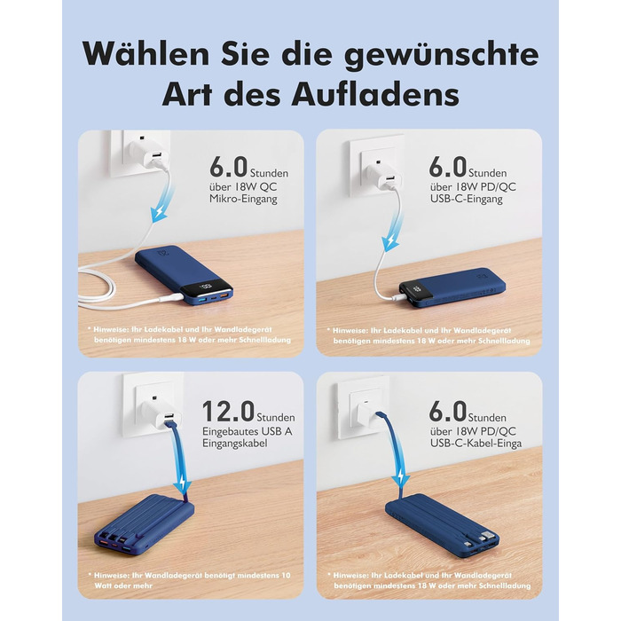 Power Bank Charmast 20000mAh з LED-дисплеєм та 4 кабелями, 22.5W, USB C PD3.0 QC4.0, 6 виходів, сумісний з iPhone та Samsung