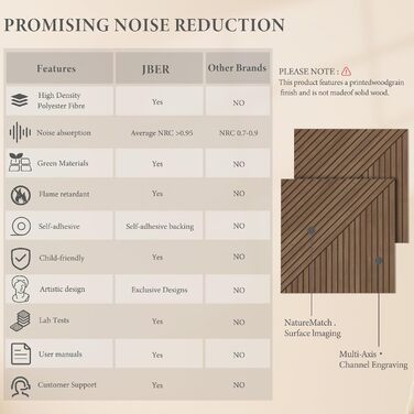 Акустичні панелі JBER (6 шт), самоклеючі звукопоглинаючі стінові панелі для офісу, студії та дому, 180 x 120 см, колір тик