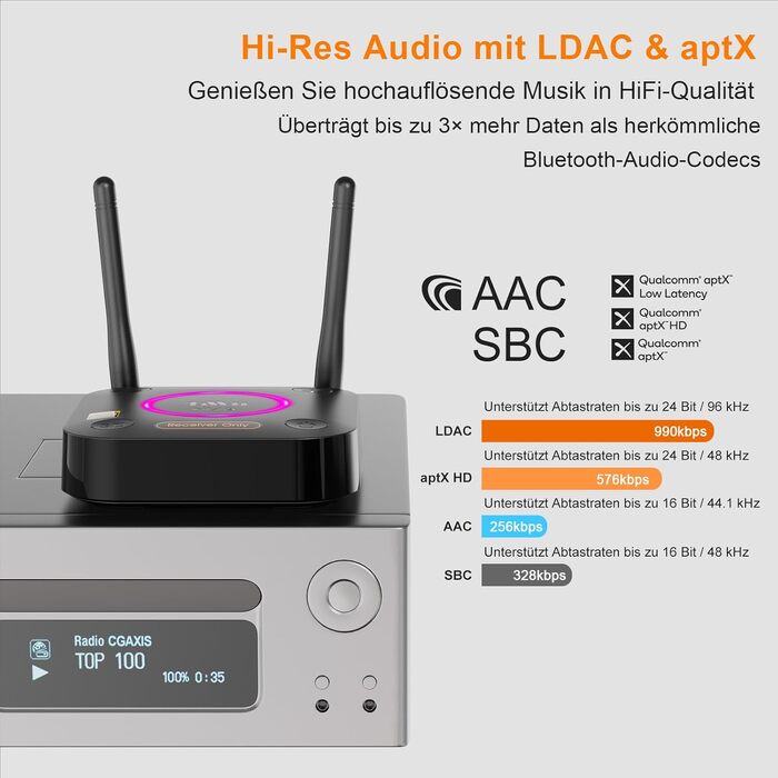 Bluetooth-ресивер 1Mii B06Ultra з підтримкою LDAC для стереосистем та Hi-Fi аудіо адаптер