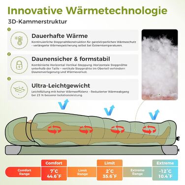 ATEPA 3-Season Down Sleeping Bag - Recyclable 650FP, Lightweight with Removable Blanket - Adult Quilting Sleeping Bag for Backpacking & Hiking (Pro Green, ThermaExtreme Pro Max)