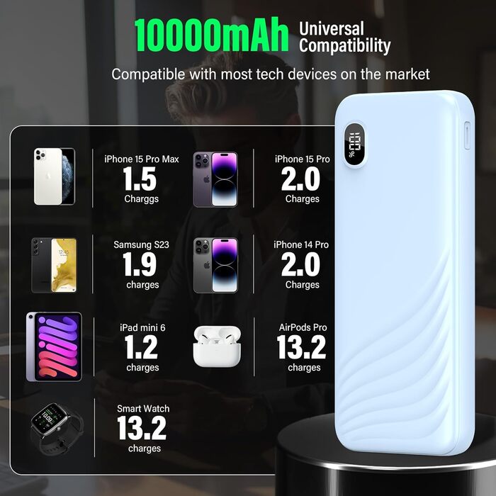 Power Bank Thunelec 10000mAh 22,5W з USB-C (PD, QC 3.0) - компактний зовнішній акумулятор для смартфону та планшета, LED дисплей, темно-синій