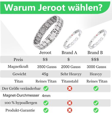 Браслет на магніті JEROOT з титану для чоловіків - здоров'я та енергія (3500 гаус)