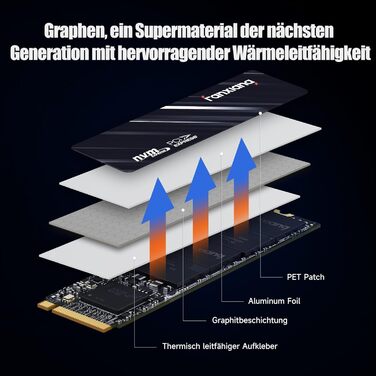 SSD накопичувач Fanxiang 1TB NVMe PCIe Gen3 QLC з SLC кешем для ігор, 3500 МБ/с (читання), 2500 МБ/с (запис), внутрішній SSD для ПК та ноутбука