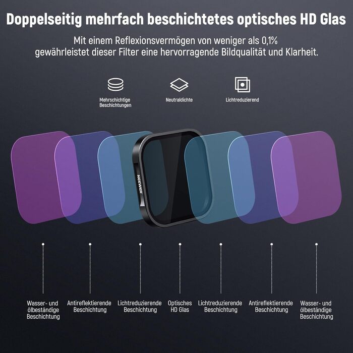 Набір фільтрів ND та CPL NEEWER для Insta360 Ace Pro (4 шт.) - ND16, ND32, ND64, CPL