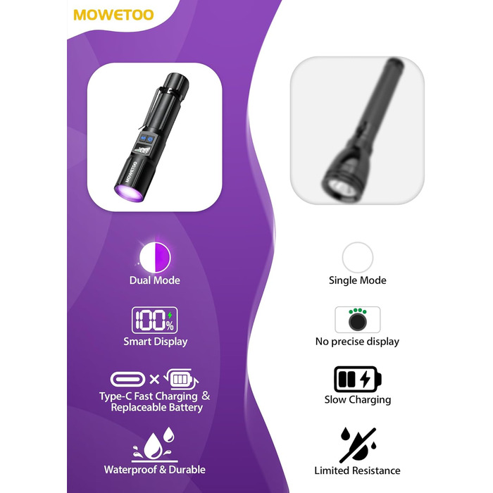 Ліхтар USB з UV-лампою 395nm, 2-в-1, з зумом, 5 режимів, LCD-дисплей для перевірки грошей, виявлення плям, перевірки тварин