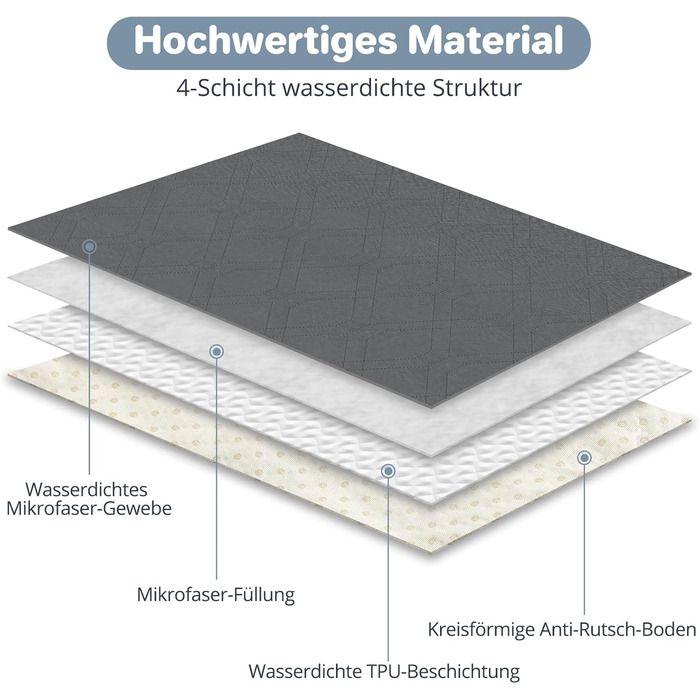 Водонепроникний килимок для собак Luvore, захист дивану та ліжка, 137x208 см
