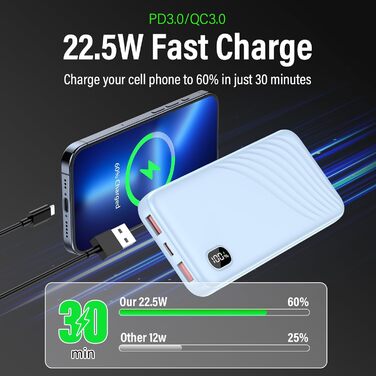 Power Bank Thunelec 10000mAh 22,5W з USB-C (PD, QC 3.0) - компактний зовнішній акумулятор для смартфону та планшета, LED дисплей, темно-синій