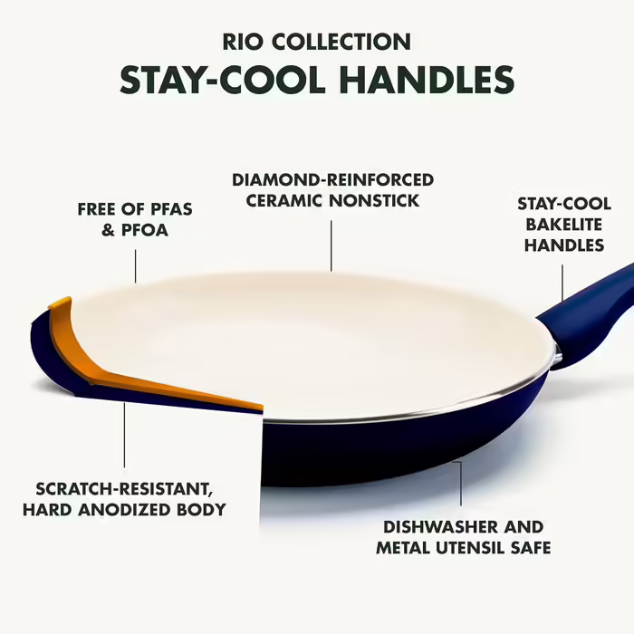 Набір кухонного посуду GreenPan Rio 16 предметів, керамічне антипригарне покриття, без PFOA та PFAS, синій, підходить для посудомийної машини, легкий у догляді, довговічний