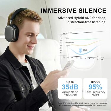 Навушники бездротові Bluetooth 6.0 NC95 з активним шумозаглушенням, регульованим колесом, 120+ годин роботи, персоналізація EQ через додаток, сірий