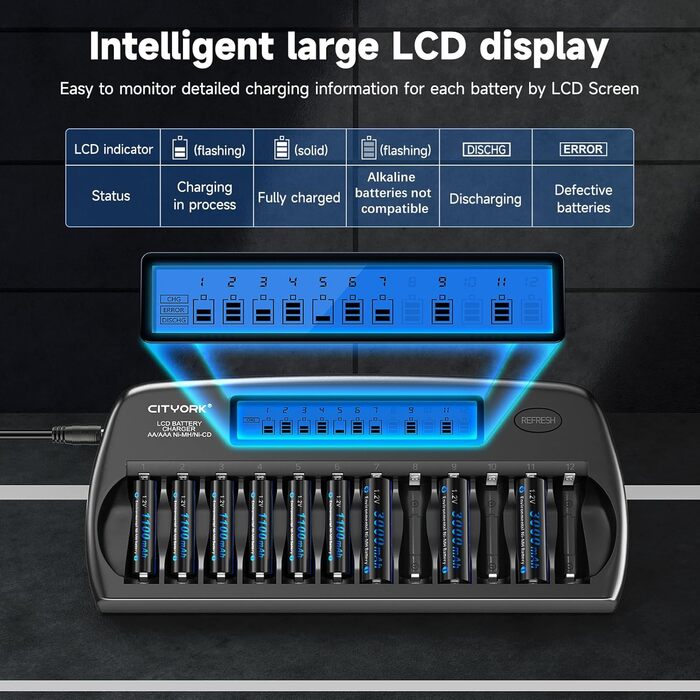 Зарядний пристрій CITYORK для акумуляторів AA/AAA з LCD-дисплеєм, 12 слотів, NI-MH/NI-CD, з розрядом та захистом IC