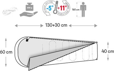 Дитячий спальний мішок Meteor Premium з рюкзаком. Ultralight, для кемпінгу та відпочинку. Комфортний, підлітковий, міні-спальний мішок