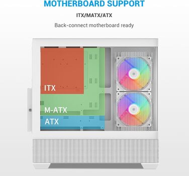 Корпус ПК SAMA V40 Mid-Tower ATX з 6 вентиляторами 120 мм ARGB PWM, подвійні панелі з загартованого скла, Dual Chamber, USB 3.1 Type-C, підтримка ATX/mATX/ITX GPU, білий колір