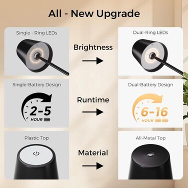 Світлодіодні настільні лампи бездротові 2 шт, димовані нічні лампи з сенсорним керуванням, акумуляторні, для приміщень та вулиці, 3 режими теплого світла, IP54 водонепроникні, металевий корпус, чорні